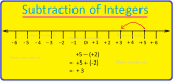 Subtraction of Integers Using Number Line