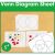 Edx Education Downloadable Venn Diagram Sheet