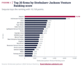 10 Wednesday AM Reads – The Big Picture