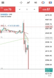 FED DELIVERS 25-BPS RATE HIKE – Rehana William |Financial Consultant _Forex_Gold Xauusd| Fund Manager